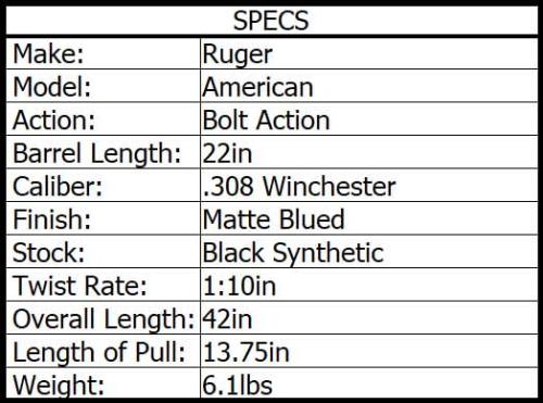 RUGER AMERICAN 308 WIN BLUED SYNTHETIC 22in 4rnd - Image 4